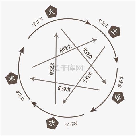 水火土木金|浅析五行中的金到底是什么？